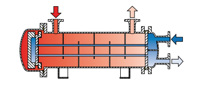 深圳市華聯(lián)歐國際貿(mào)易優(yōu)勢銷售：FUNKE交換器。