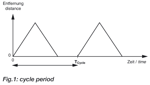 用于非接觸式距離測(cè)量的EGE超聲波傳感器設(shè)計(jì)堅(jiān)固，防水(IP 67)