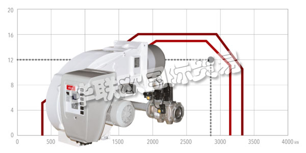 ELCO自1928年成立以來(lái)一直致力于燃燒器的開(kāi)發(fā)和制造。  　　ELCO將對(duì)創(chuàng)新的堅(jiān)定承諾與對(duì)開(kāi)發(fā)的熱情相結(jié)合，始終構(gòu)建強(qiáng)大可靠的燃燒器，提供使其成為燃燒技術(shù)領(lǐng)導(dǎo)者的性能。