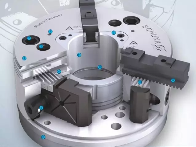 SCHUNK卡盤的基本結(jié)構(gòu)包括強(qiáng)化處理的卡盤基體，充分的油脂潤(rùn)滑，磨損極為輕微。因此保持高精度下更長(zhǎng)的使用壽命。獨(dú)具特色的外輪廓設(shè)計(jì)，使盡量少的冷卻液殘留在機(jī)床主軸或主軸軸承處。極端穩(wěn)固的盤體防止了因更高的夾持力及徑向負(fù)荷導(dǎo)致的精度失穩(wěn)狀況。大通孔，利于大尺寸棒料的通過(guò)及自動(dòng)上下料 ?；Αㄓ眯院?，與F型及Duro型匹配。  　　卡爪快換系統(tǒng)：使用獨(dú)立鎖緊的卡爪，保持高精度的同時(shí)，極大縮短輔助時(shí)間(調(diào)整、更換)。