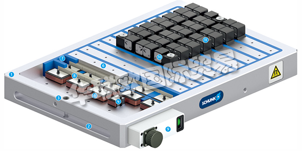 德國雄克SCHUNK平行磁極技術(shù)