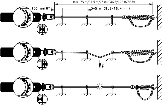 安士能開(kāi)關(guān),安士能拉繩開(kāi)關(guān),德國(guó)開(kāi)關(guān),德國(guó)拉繩開(kāi)關(guān),RPS系列,德國(guó)EUCHNER